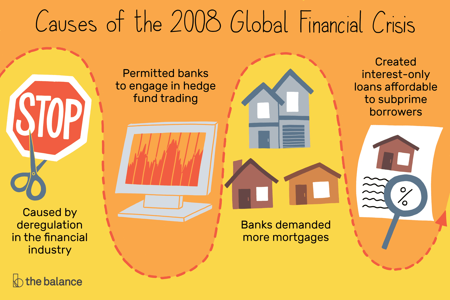 Causes of the 2008 Global Financial Crisis